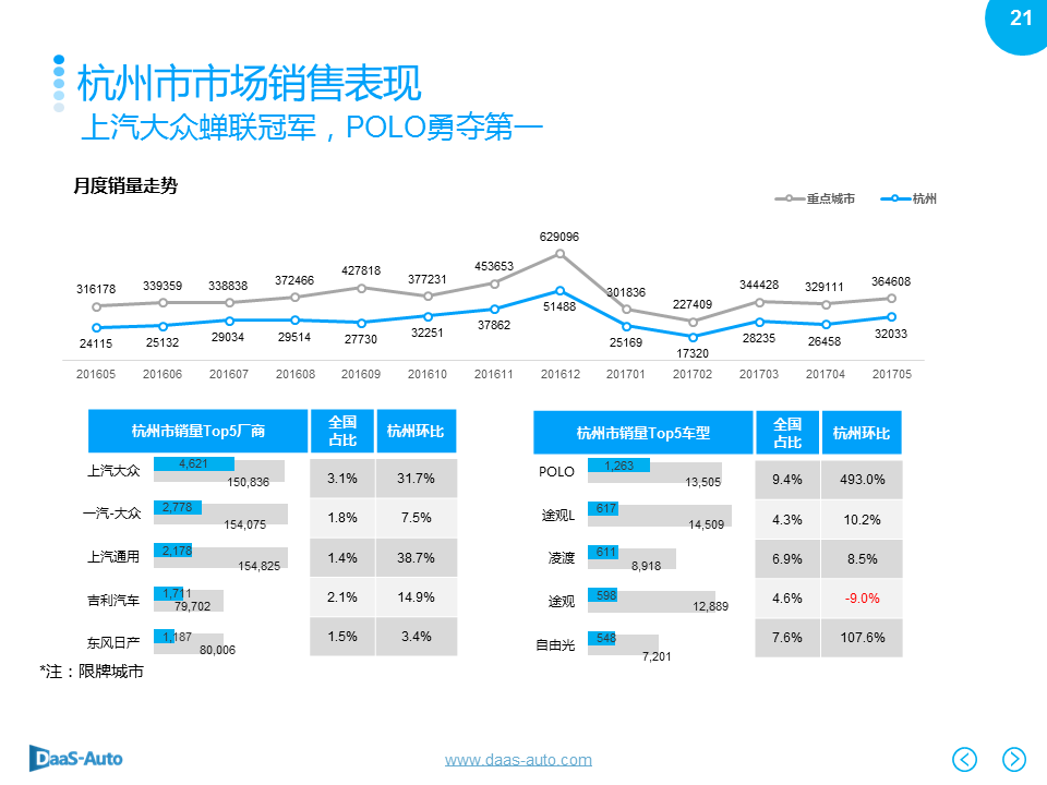 数说|北上广深爱大车 英朗反超摘销冠