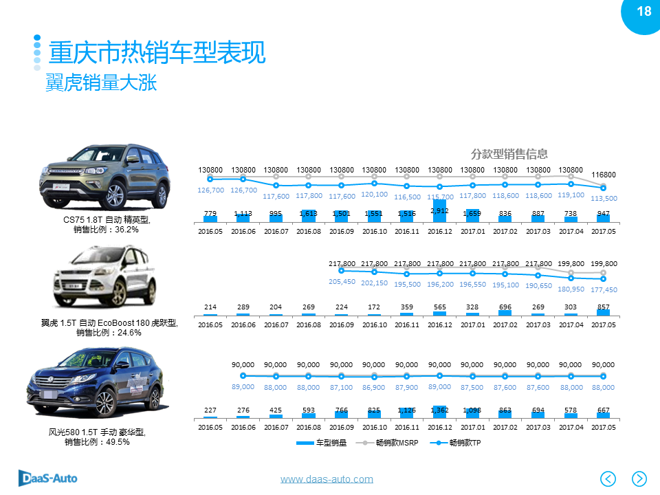 数说|北上广深爱大车 英朗反超摘销冠