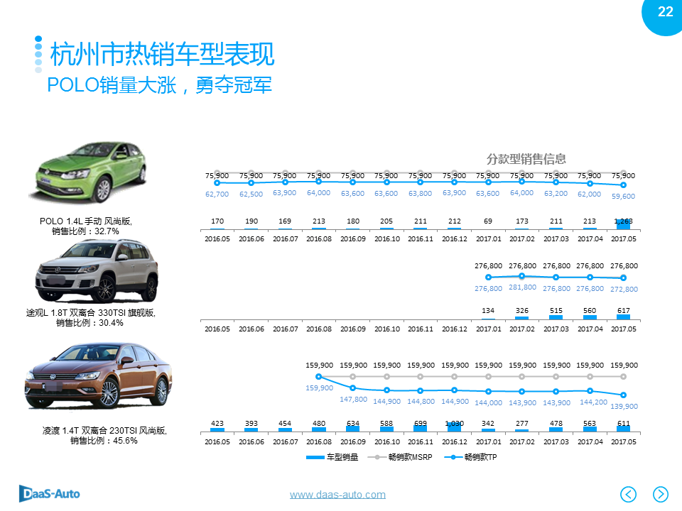 数说|北上广深爱大车 英朗反超摘销冠