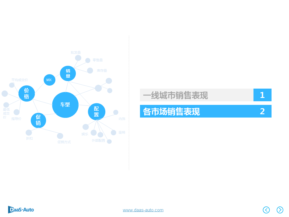 数说|北上广深爱大车 英朗反超摘销冠