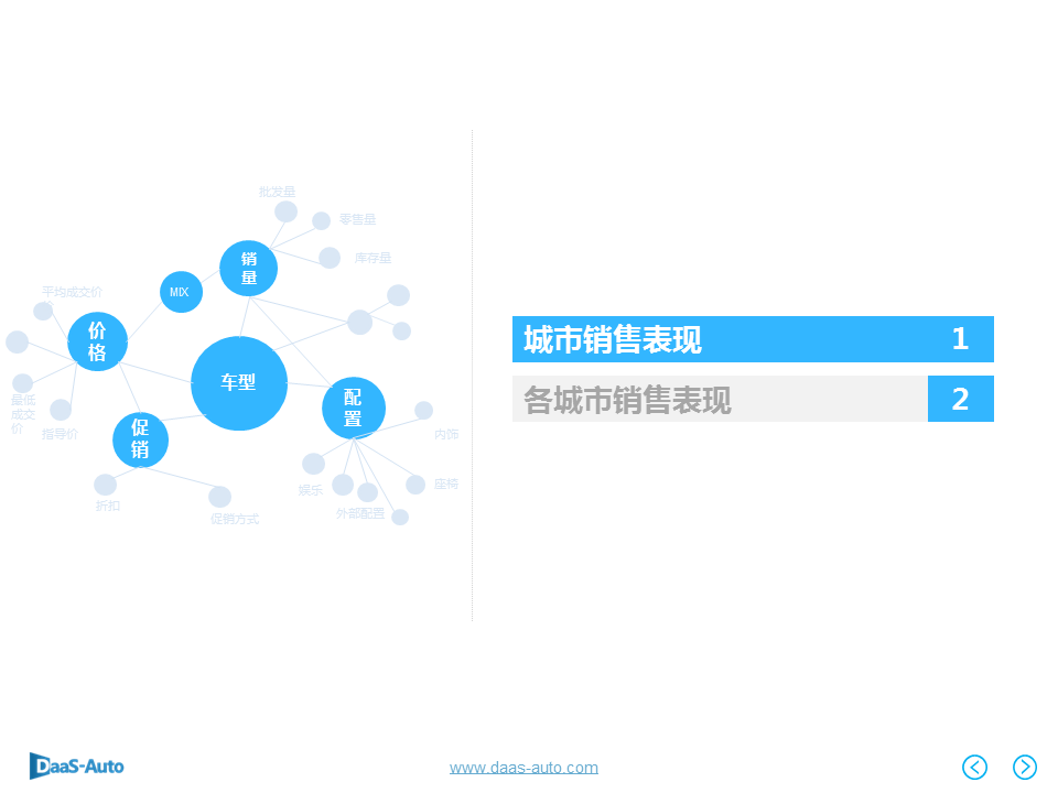 数说|北上广深爱大车 英朗反超摘销冠