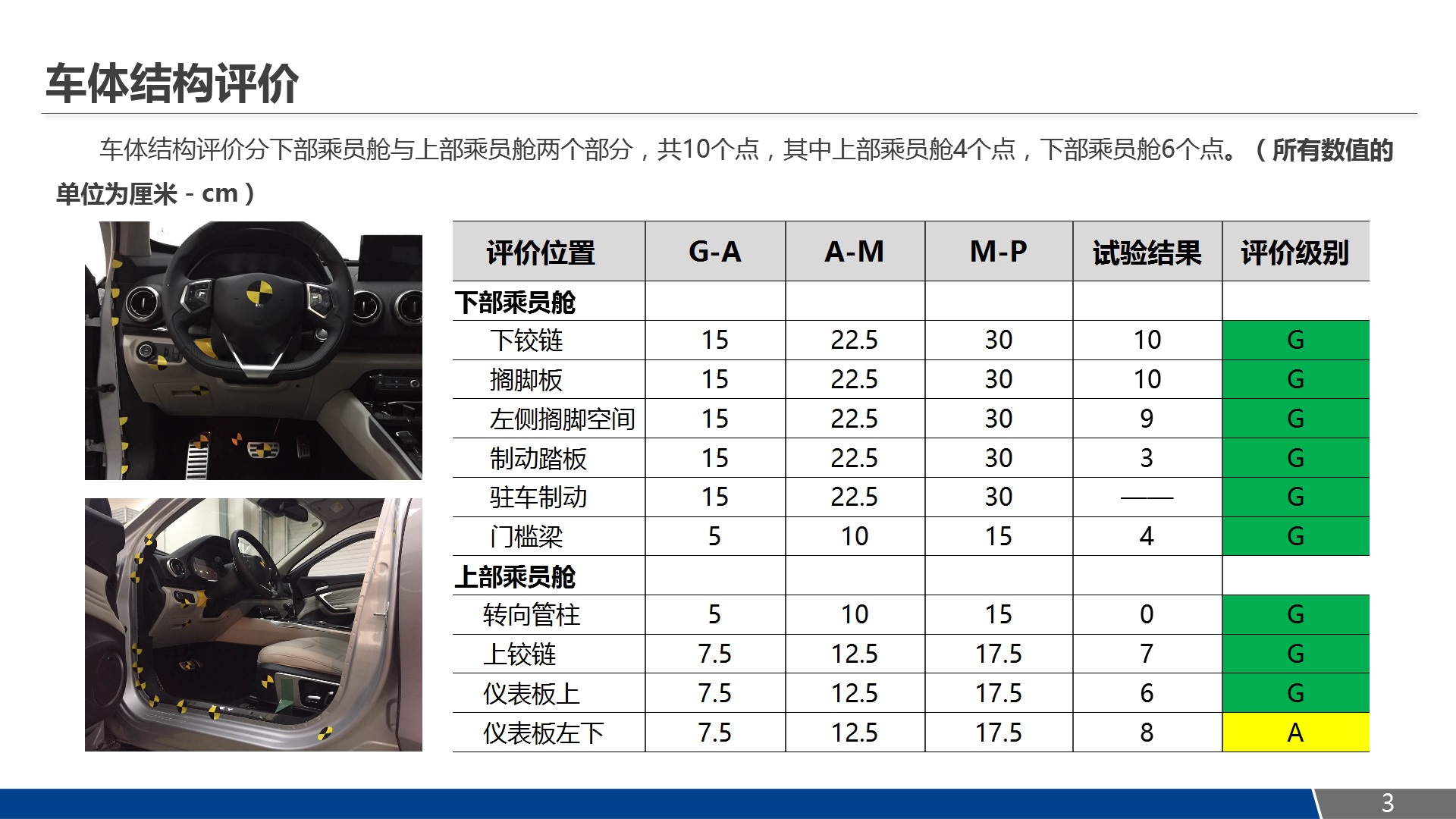 自主品牌25%小重叠首撞 VV7获优秀评级