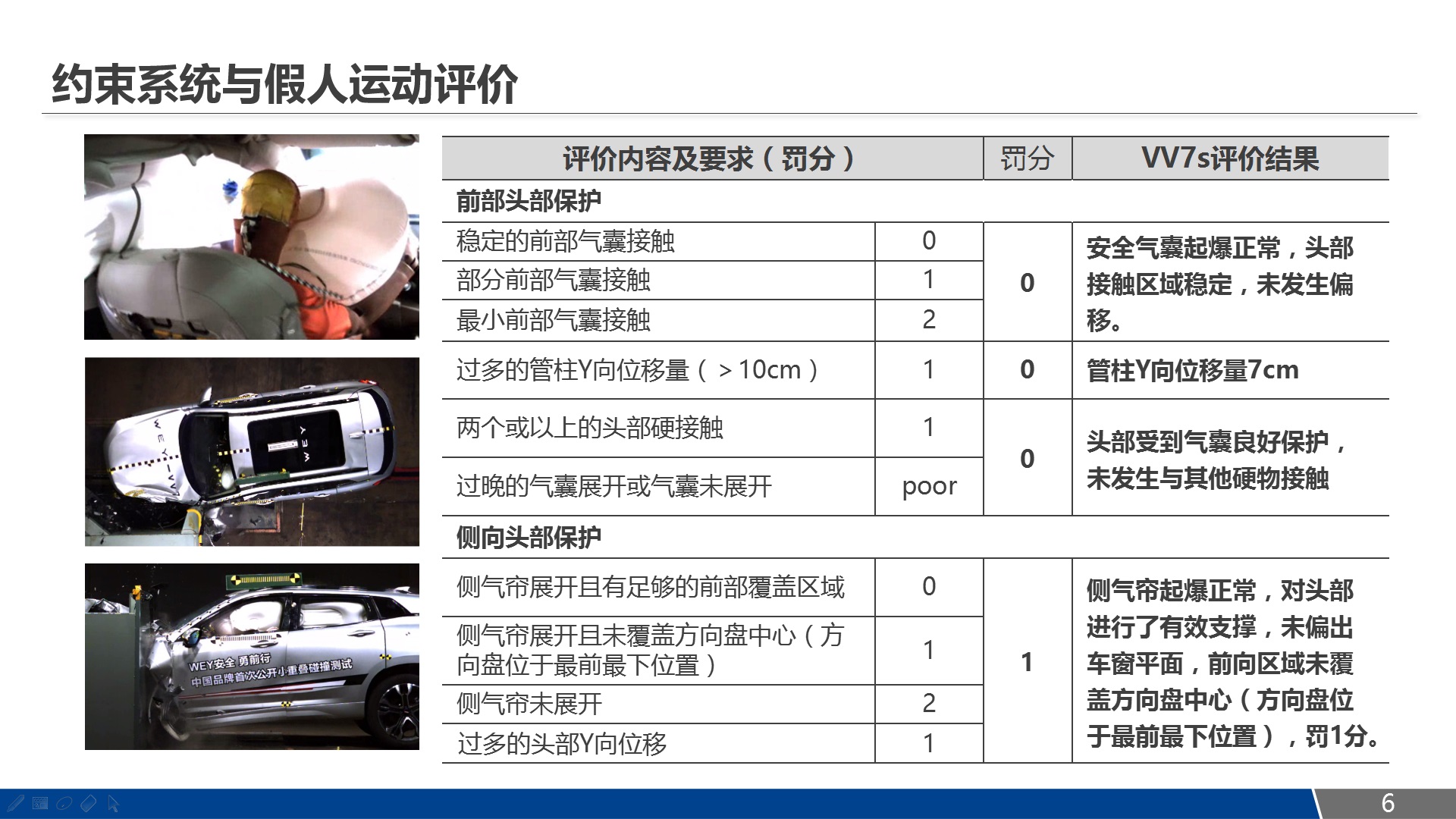 自主品牌25%小重叠首撞 VV7获优秀评级