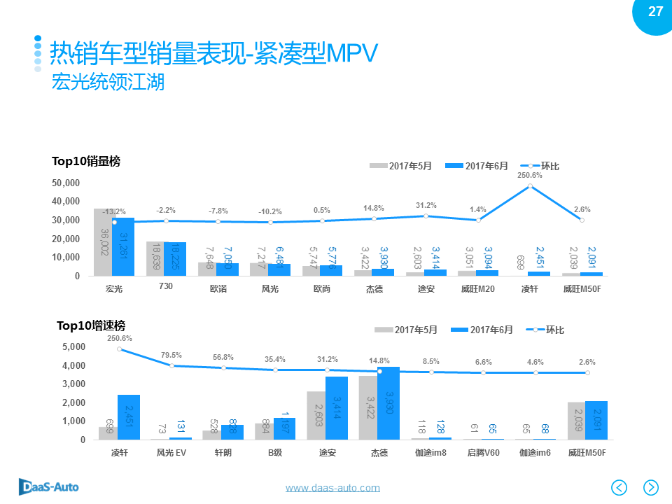 数说|6月车市再陷泥沼 美日车系收复失地