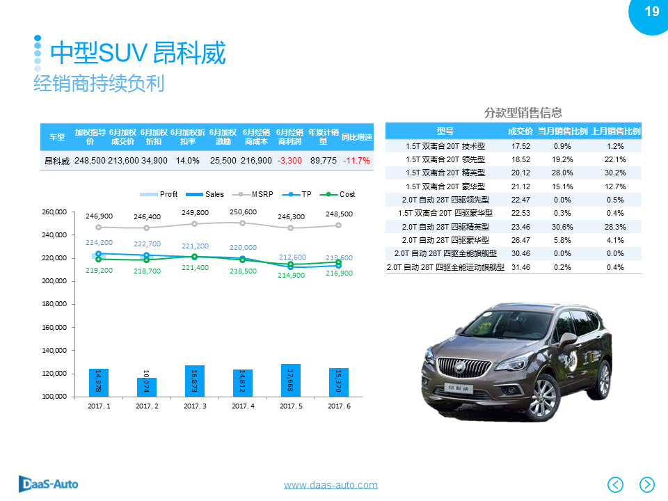 数说|中型SUV逆势劲增 CS75黑马绝尘