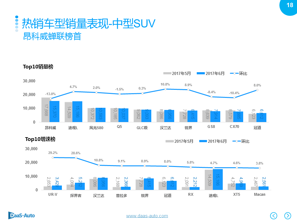 数说|6月车市再陷泥沼 美日车系收复失地