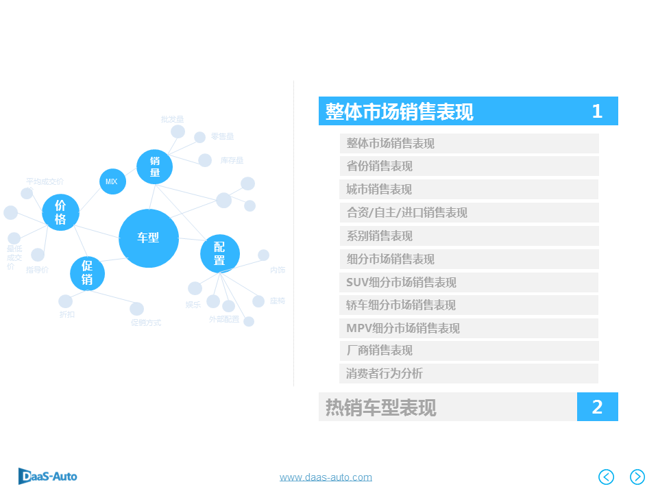 数说|6月车市再陷泥沼 美日车系收复失地