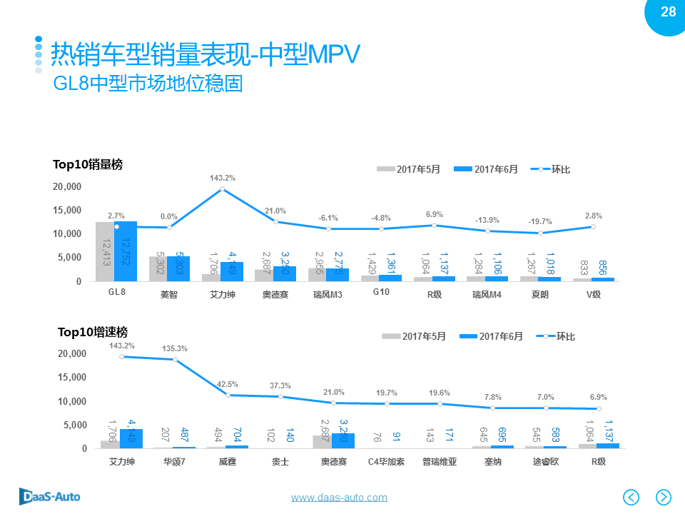 数说|6月车市再陷泥沼 美日车系收复失地