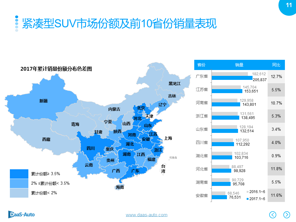 数说|中型SUV逆势劲增 CS75黑马绝尘