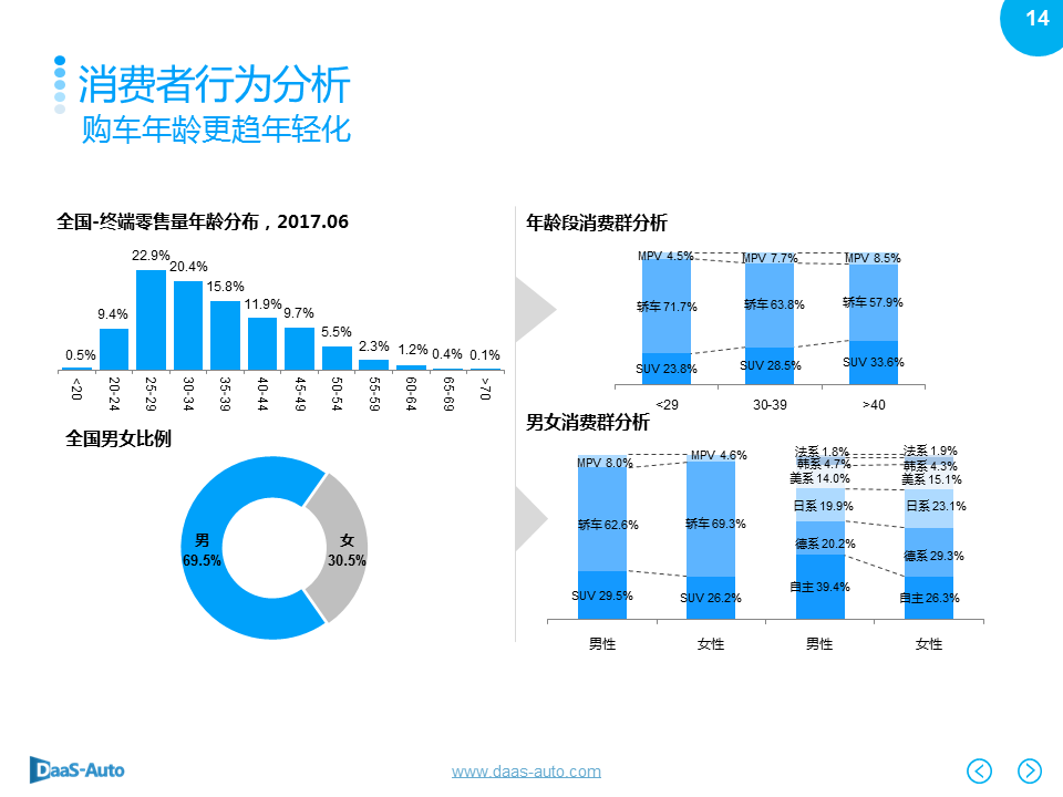 数说|6月车市再陷泥沼 美日车系收复失地