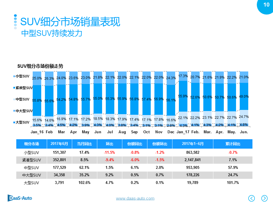 数说|6月车市再陷泥沼 美日车系收复失地