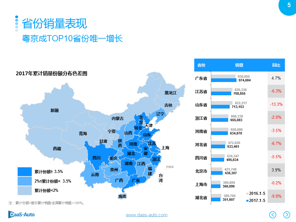 数说|6月车市再陷泥沼 美日车系收复失地