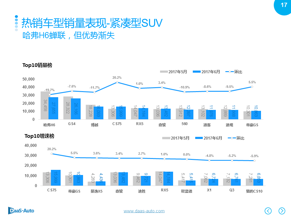 数说|6月车市再陷泥沼 美日车系收复失地