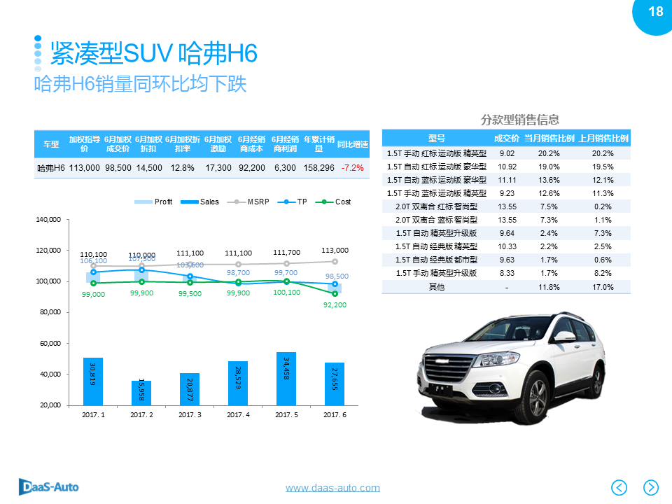 数说|中型SUV逆势劲增 CS75黑马绝尘