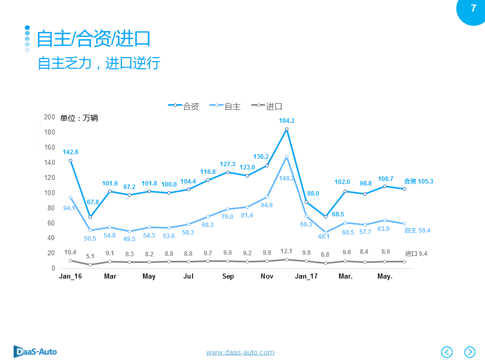 数说|6月车市再陷泥沼 美日车系收复失地