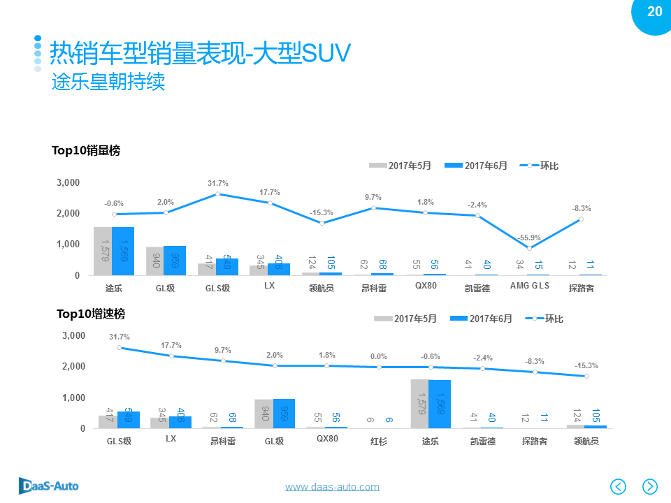 数说|6月车市再陷泥沼 美日车系收复失地