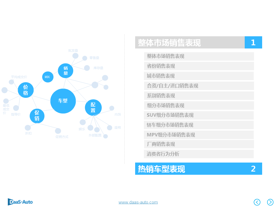 数说|6月车市再陷泥沼 美日车系收复失地