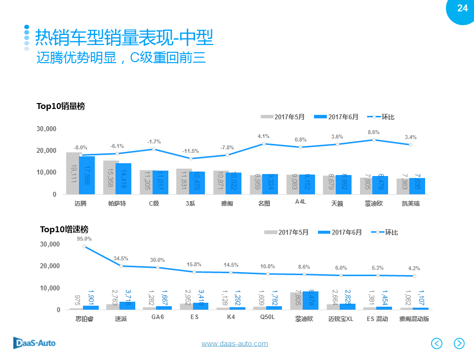 数说|6月车市再陷泥沼 美日车系收复失地