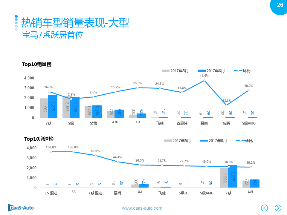 数说|6月车市再陷泥沼 美日车系收复失地