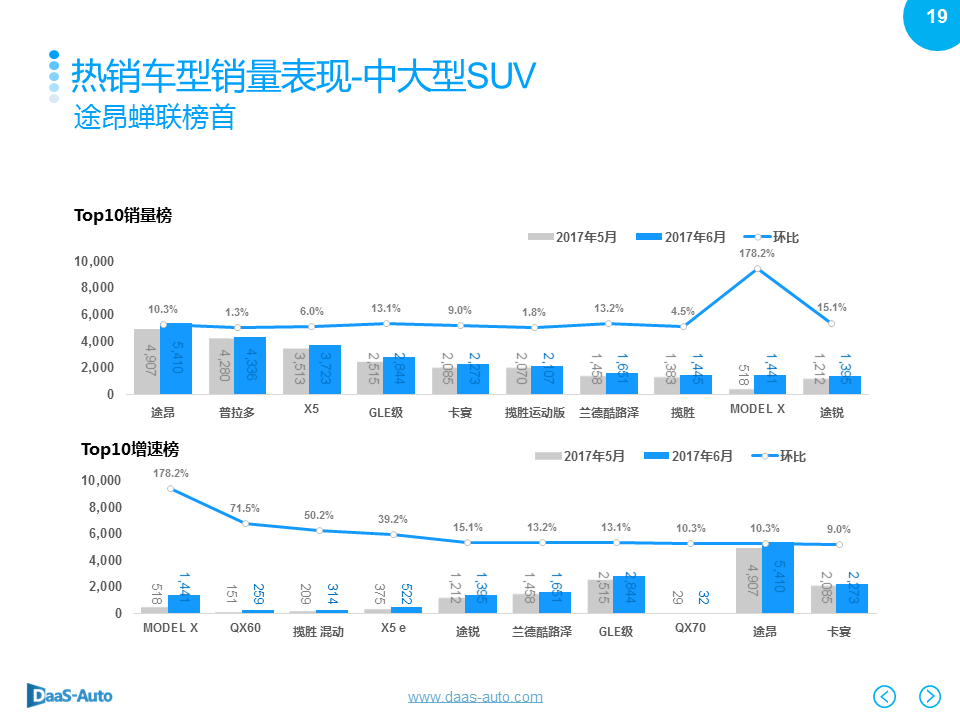 数说|6月车市再陷泥沼 美日车系收复失地