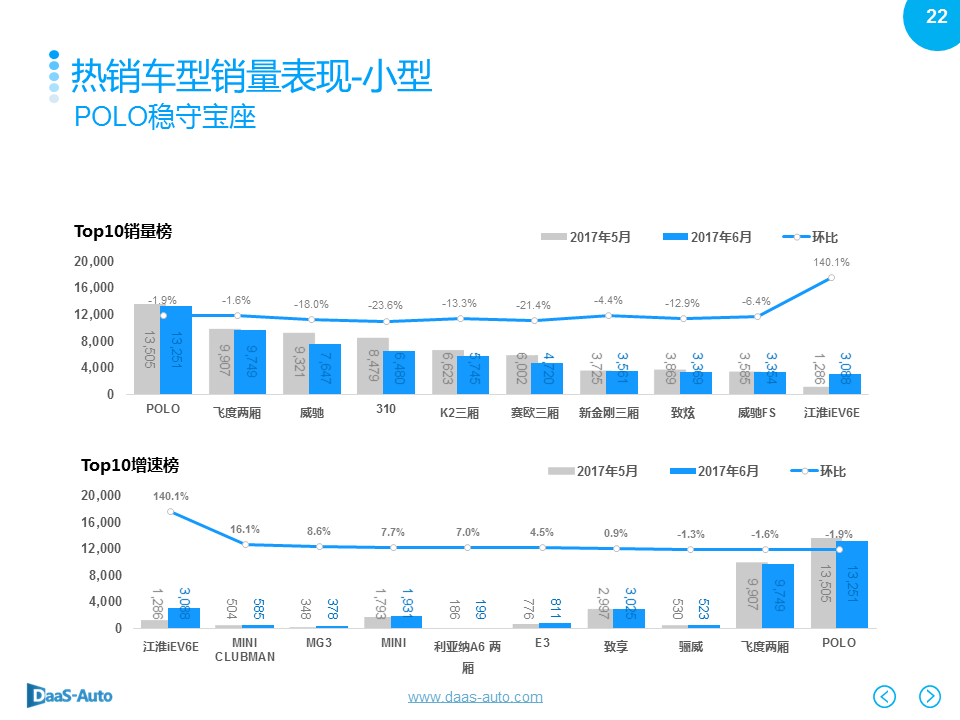 数说|6月车市再陷泥沼 美日车系收复失地