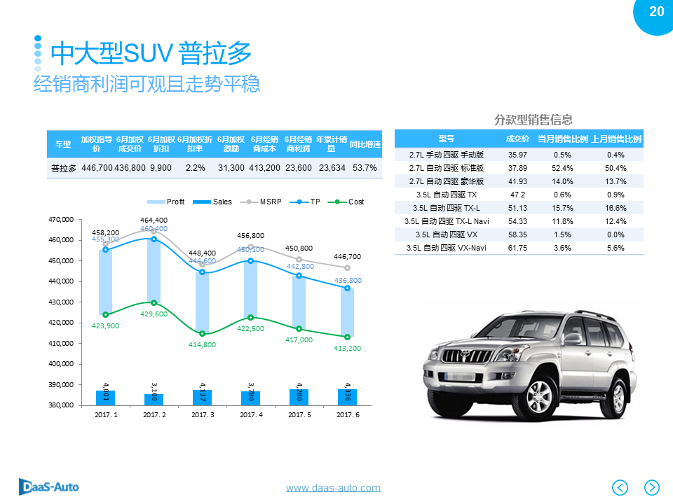 数说|中型SUV逆势劲增 CS75黑马绝尘