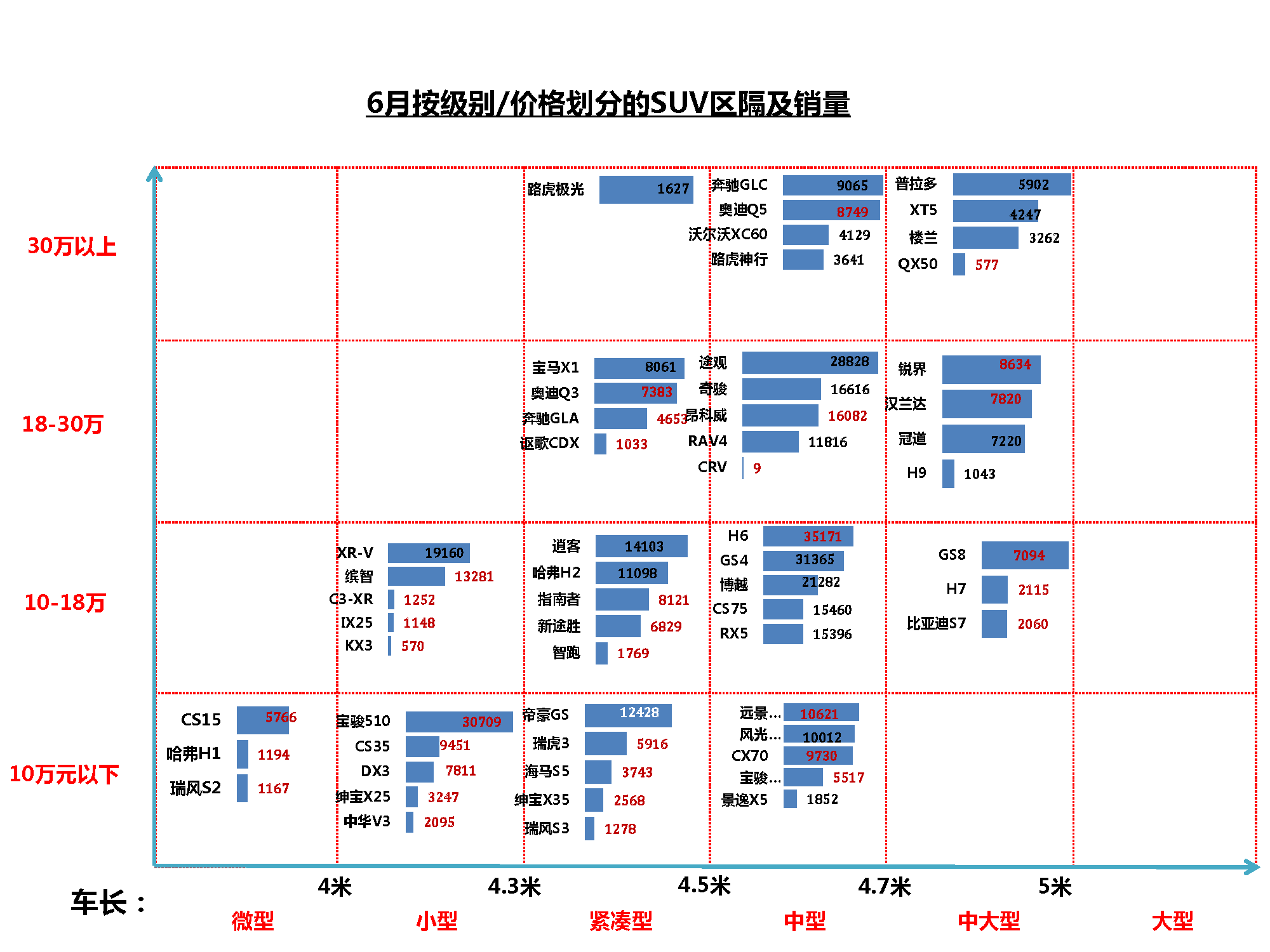 数说|市场强势依旧 谁才是SUV的绝对王者