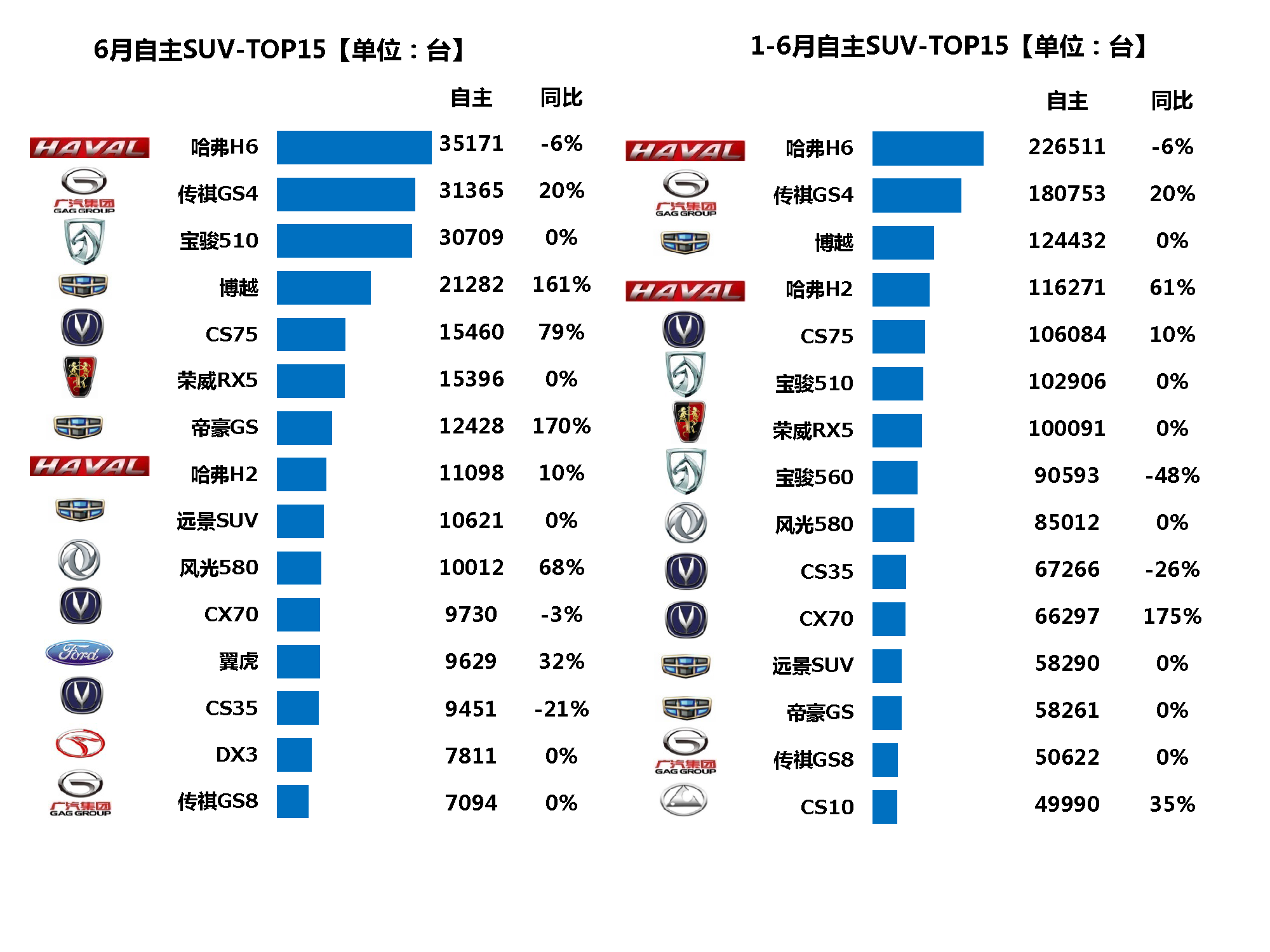 数说|市场强势依旧 谁才是SUV的绝对王者