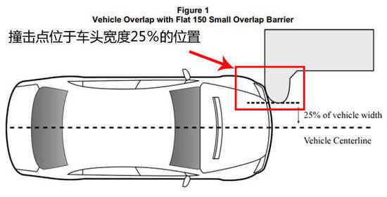 豪华不是表面功夫 WEY VV7安全科技解析