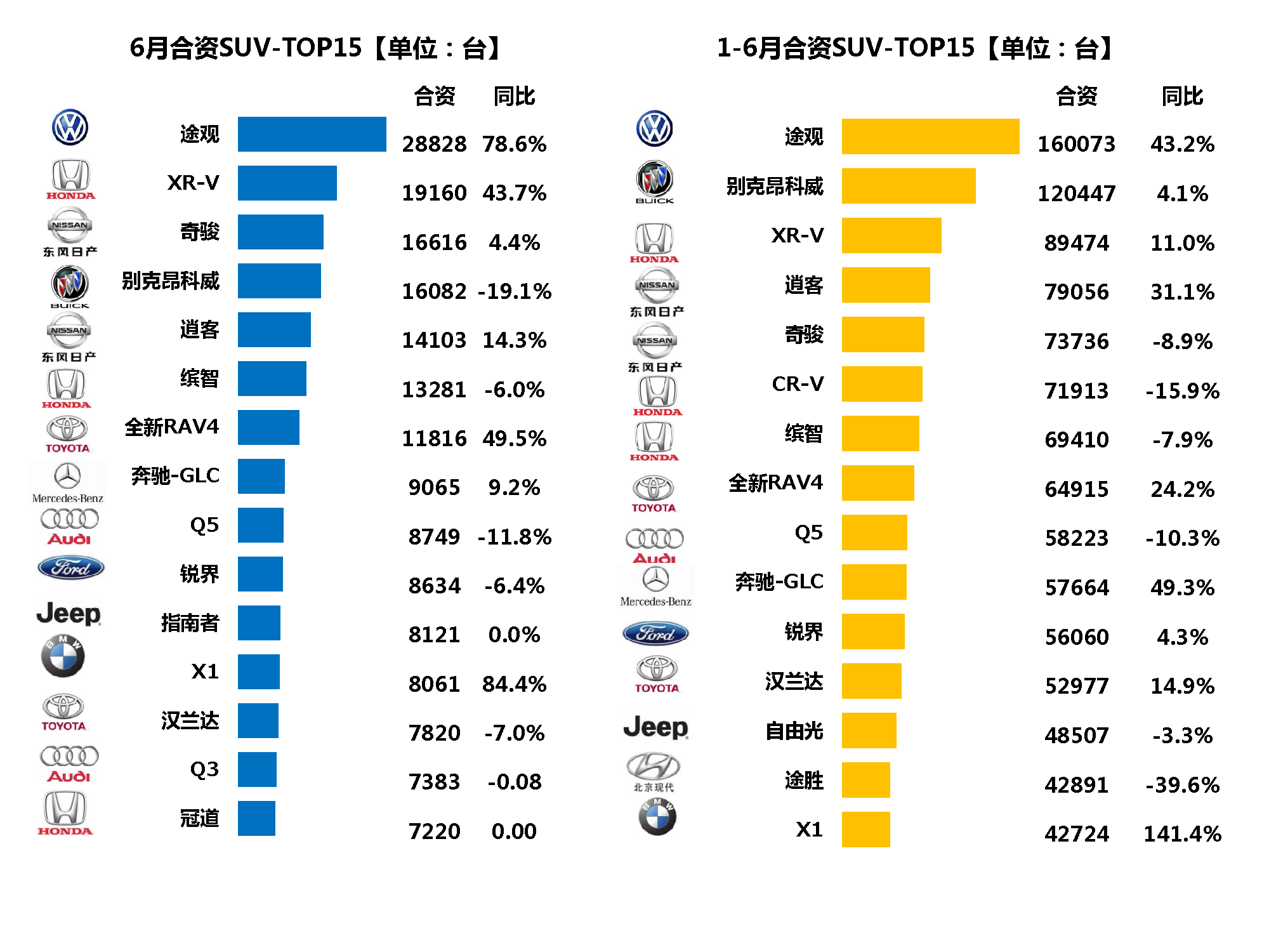 数说|市场强势依旧 谁才是SUV的绝对王者