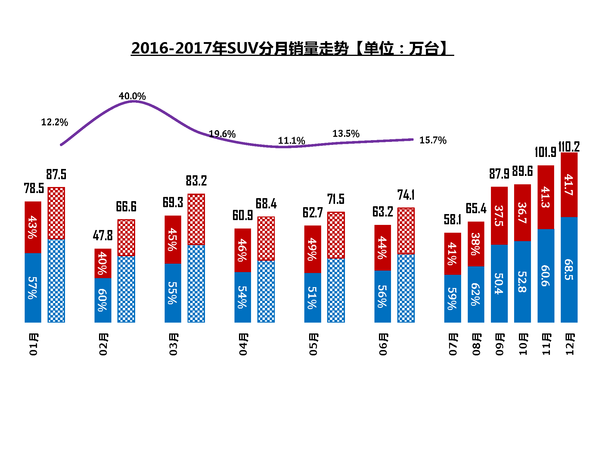 数说|市场强势依旧 谁才是SUV的绝对王者