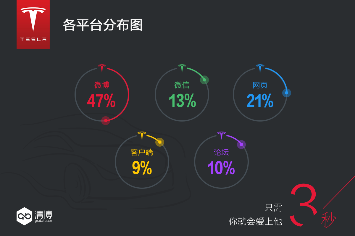 数说|白菜价玩出豪车范?Model3来了