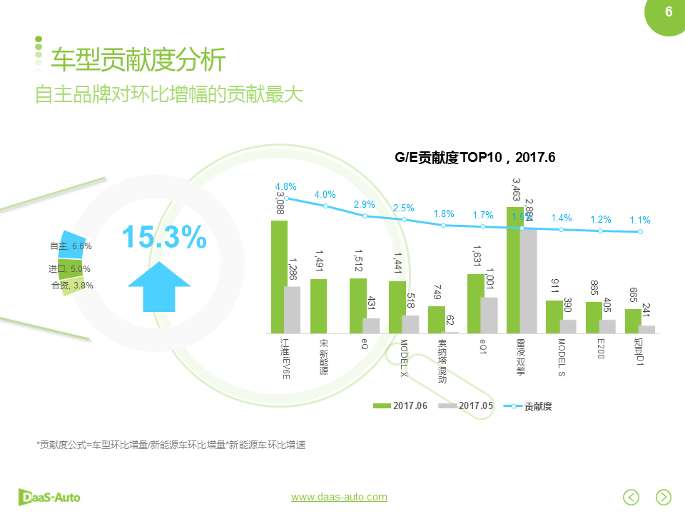 数说|丰田再统新能源 比亚迪回温紧随其后