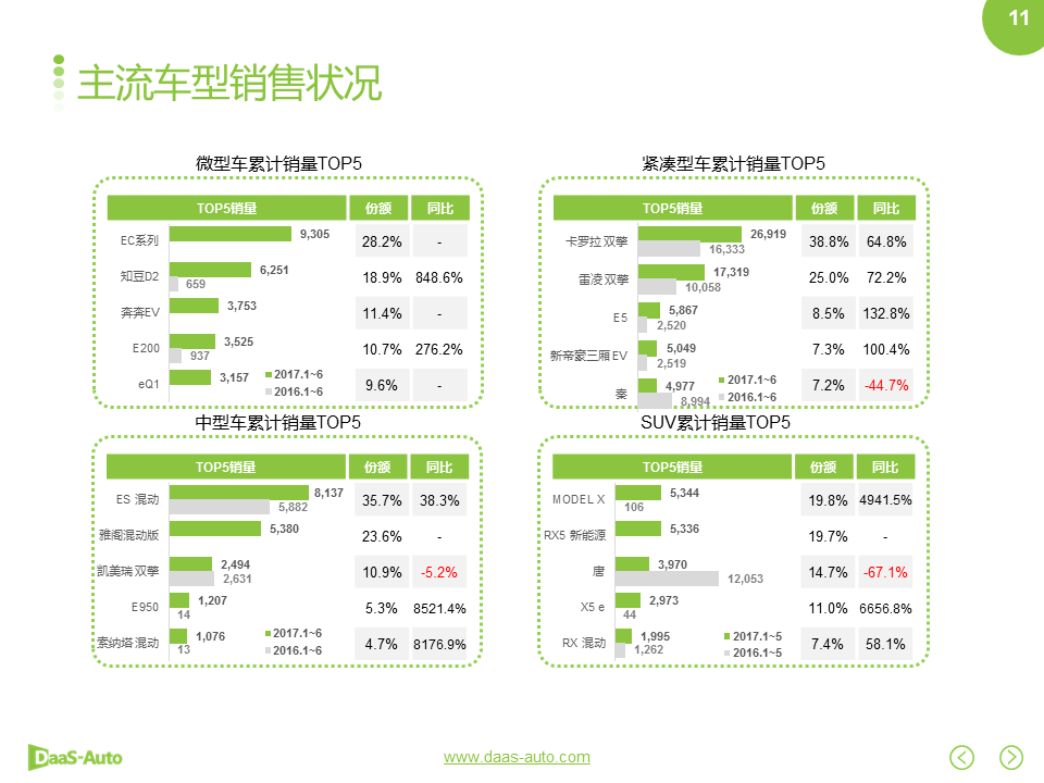 数说|丰田再统新能源 比亚迪回温紧随其后