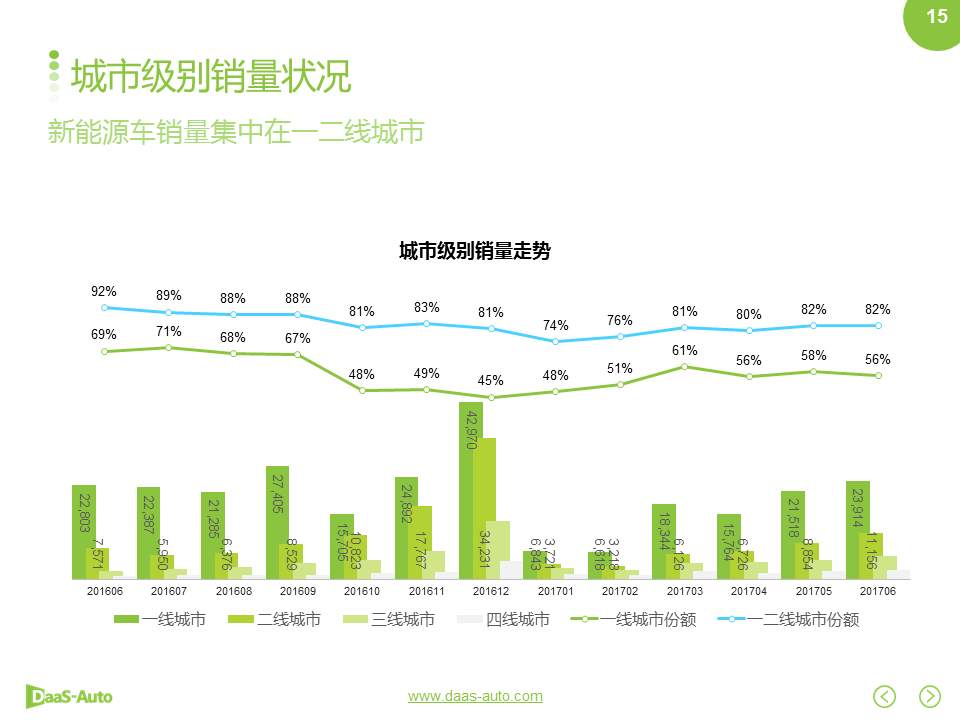 数说|丰田再统新能源 比亚迪回温紧随其后