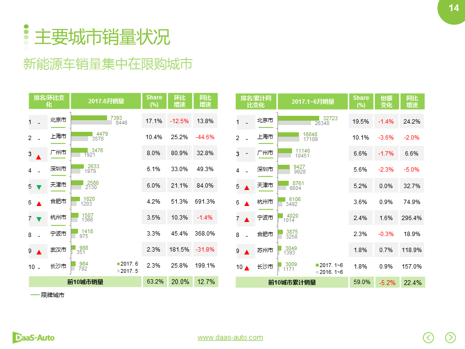 数说|丰田再统新能源 比亚迪回温紧随其后