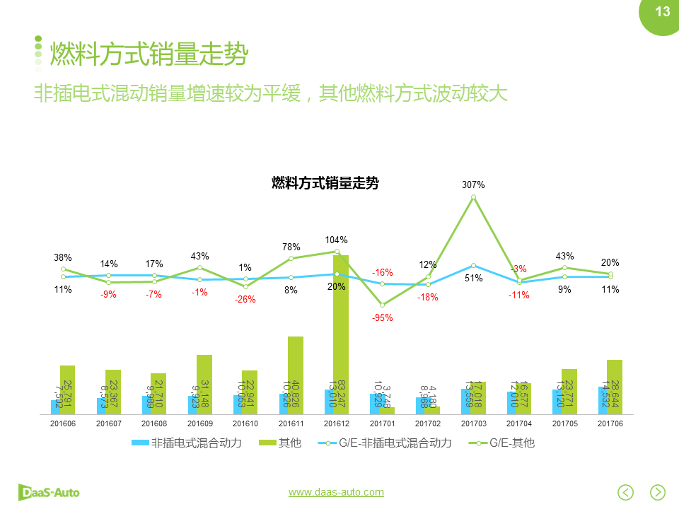 数说|丰田再统新能源 比亚迪回温紧随其后