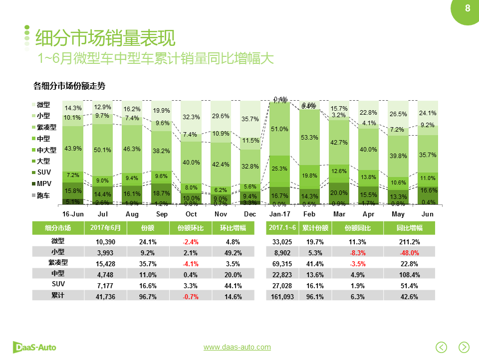 数说|丰田再统新能源 比亚迪回温紧随其后