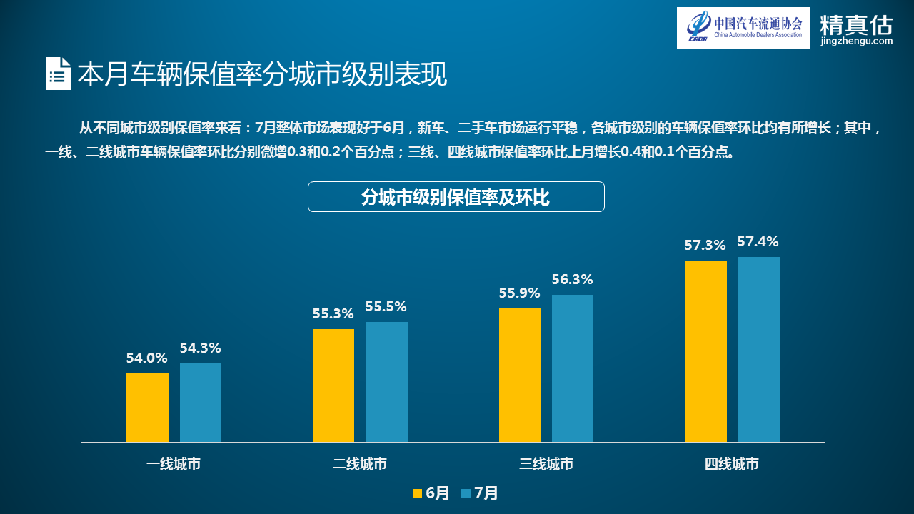 数说|紧凑市场大众独大 德日保值力压韩法