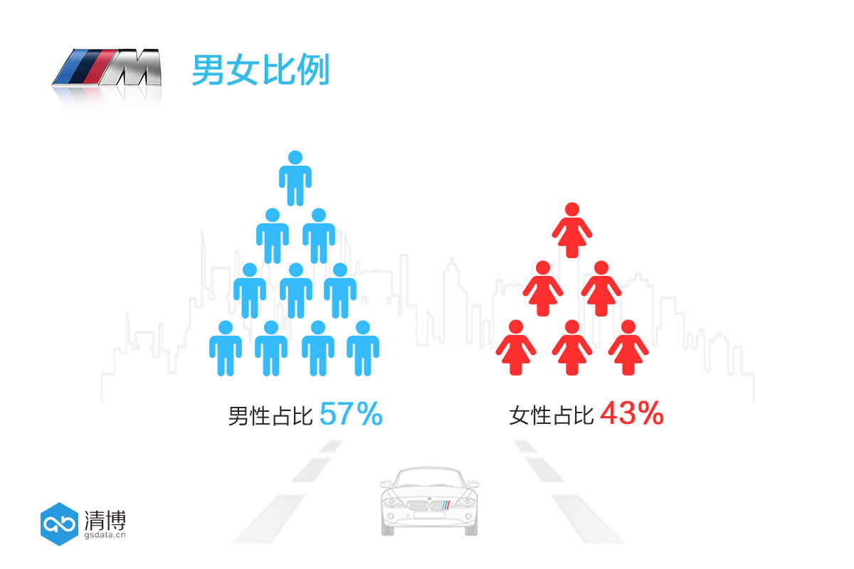 数说|前半生都买不起的M760 到底“贵”在哪?