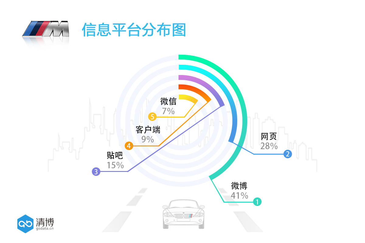 数说|前半生都买不起的M760 到底“贵”在哪?