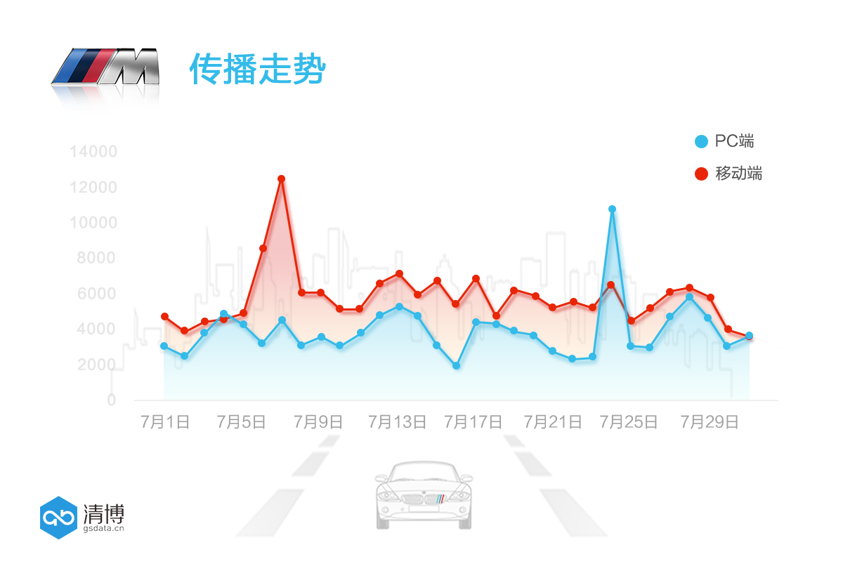 数说|前半生都买不起的M760 到底“贵”在哪?