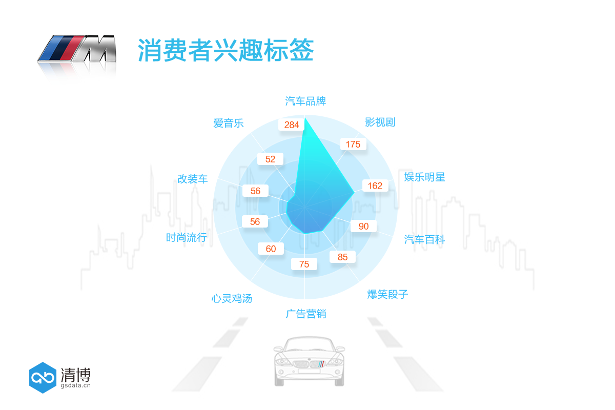数说|前半生都买不起的M760 到底“贵”在哪?