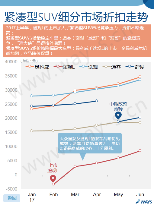 数说|上半年车价折扣不断 这些车降的最快