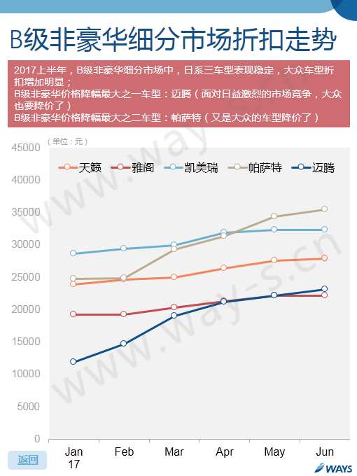 数说|上半年车价折扣不断 这些车降的最快