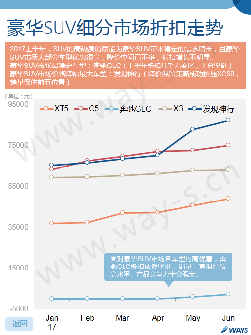 数说|上半年车价折扣不断 这些车降的最快