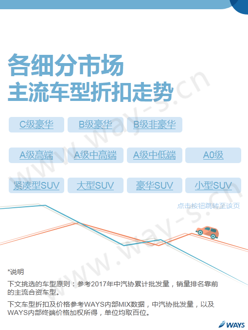 数说|上半年车价折扣不断 这些车降的最快