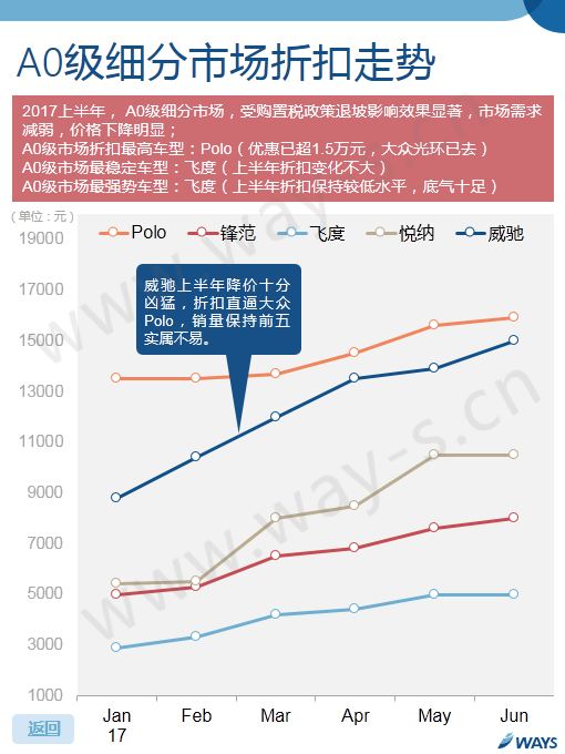 数说|上半年车价折扣不断 这些车降的最快