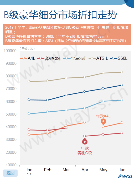 数说|上半年车价折扣不断 这些车降的最快