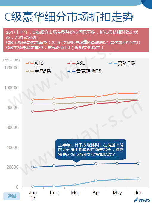 数说|上半年车价折扣不断 这些车降的最快